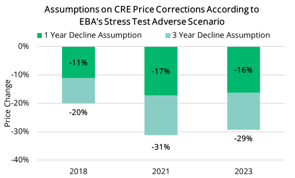 2023 08 04 - EBA CRE Price Assumptions v1