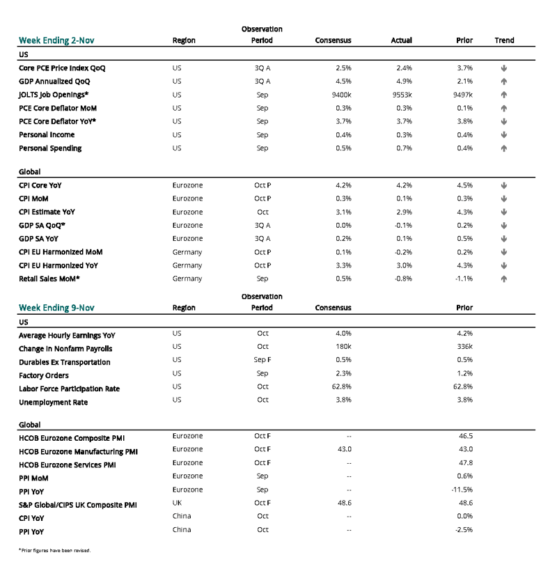2023 11 02 - CURRENT ECON CALENDAR - SMALL_Page_1
