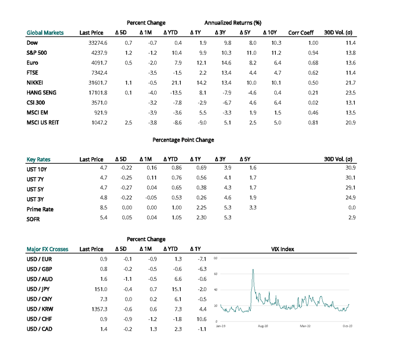 2023 11 02 - CURRENT MARKET DATA - SMALL_Page_1-1