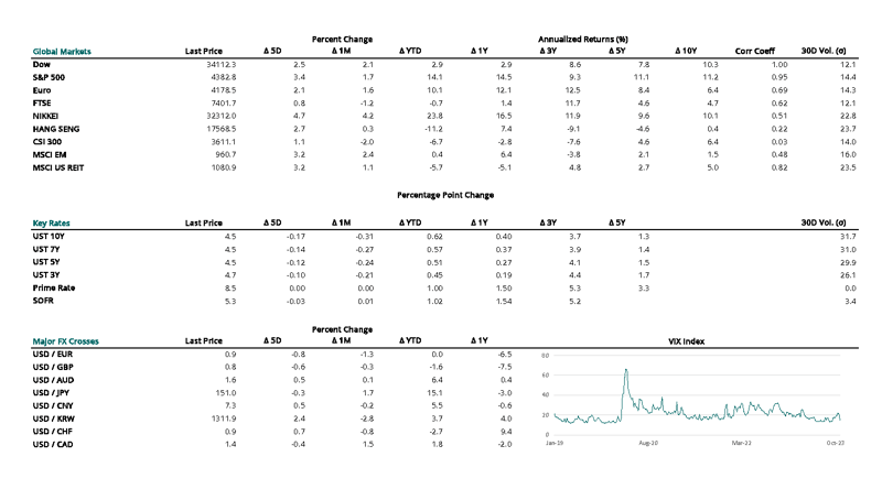 2023 11 09 - CURRENT MARKET DATA_Page_1