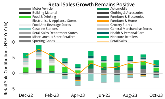2023 11 17 - Retail Sales Contribution