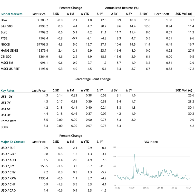 2024 02 15 - CURRENT MARKET DATA - SMALL-1