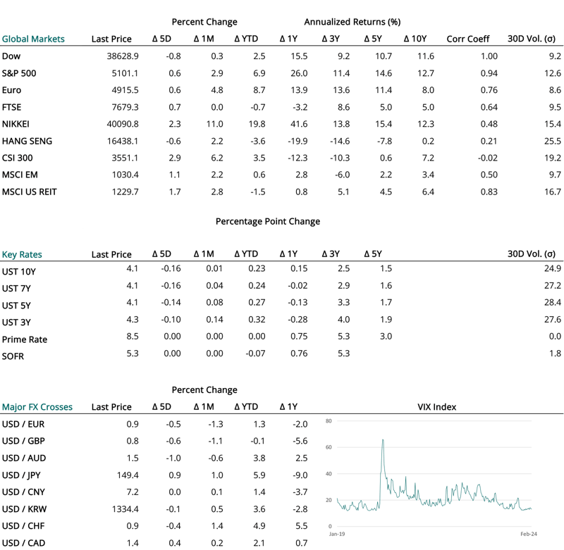 2024 03 07 - CURRENT MARKET DATA - SMALL-1