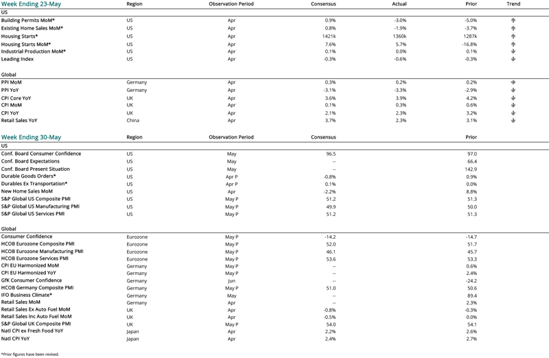2024 05 23 - CURRENT ECON CALENDAR-1
