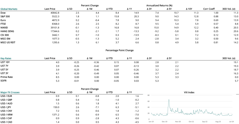 2024 08 01 - CURRENT MARKET DATA-1