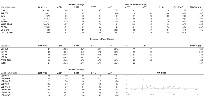 2024 10 18 - CURRENT MARKET DATA-1