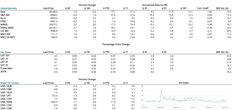 2024 12 12 - CURRENT MARKET DATA-1