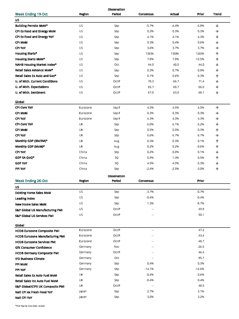 CURRENT ECON CALENDAR - SMALL_Page_1-2
