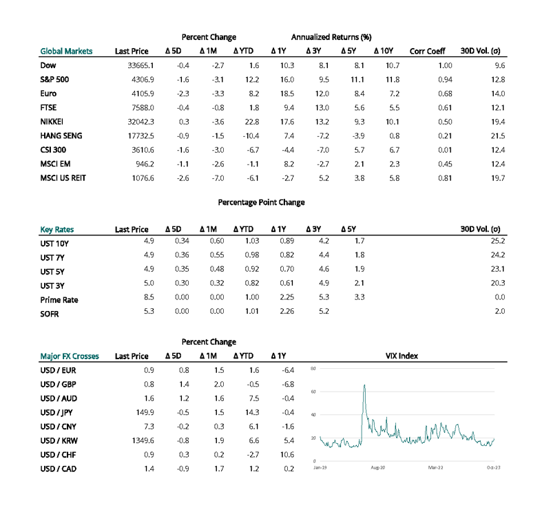 CURRENT MARKET DATA - SMALL_Page_1-1